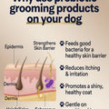 Prebiotic Grooming spray for Dogs | Hypoallergenic | Odour Control | 200ml